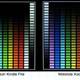 Image for article titled Display Battle: Which Phones and Tablets Dominate in the Sun?